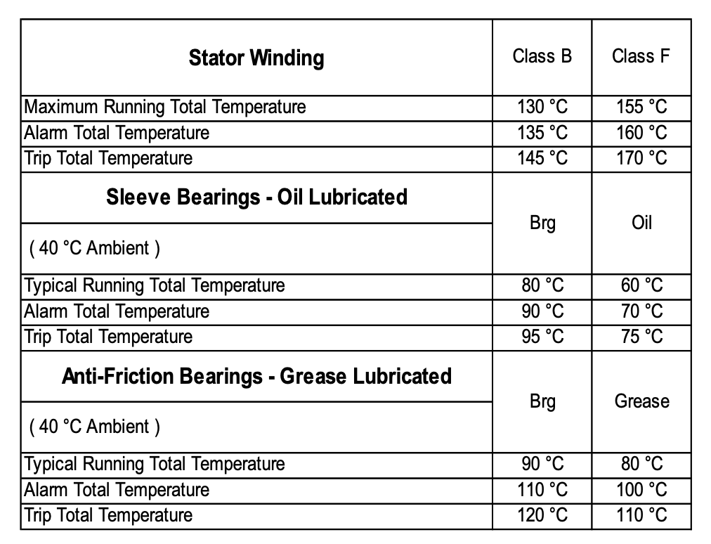 How Hot Can Be A Single Phase Motor ? | On ElectriciansForums